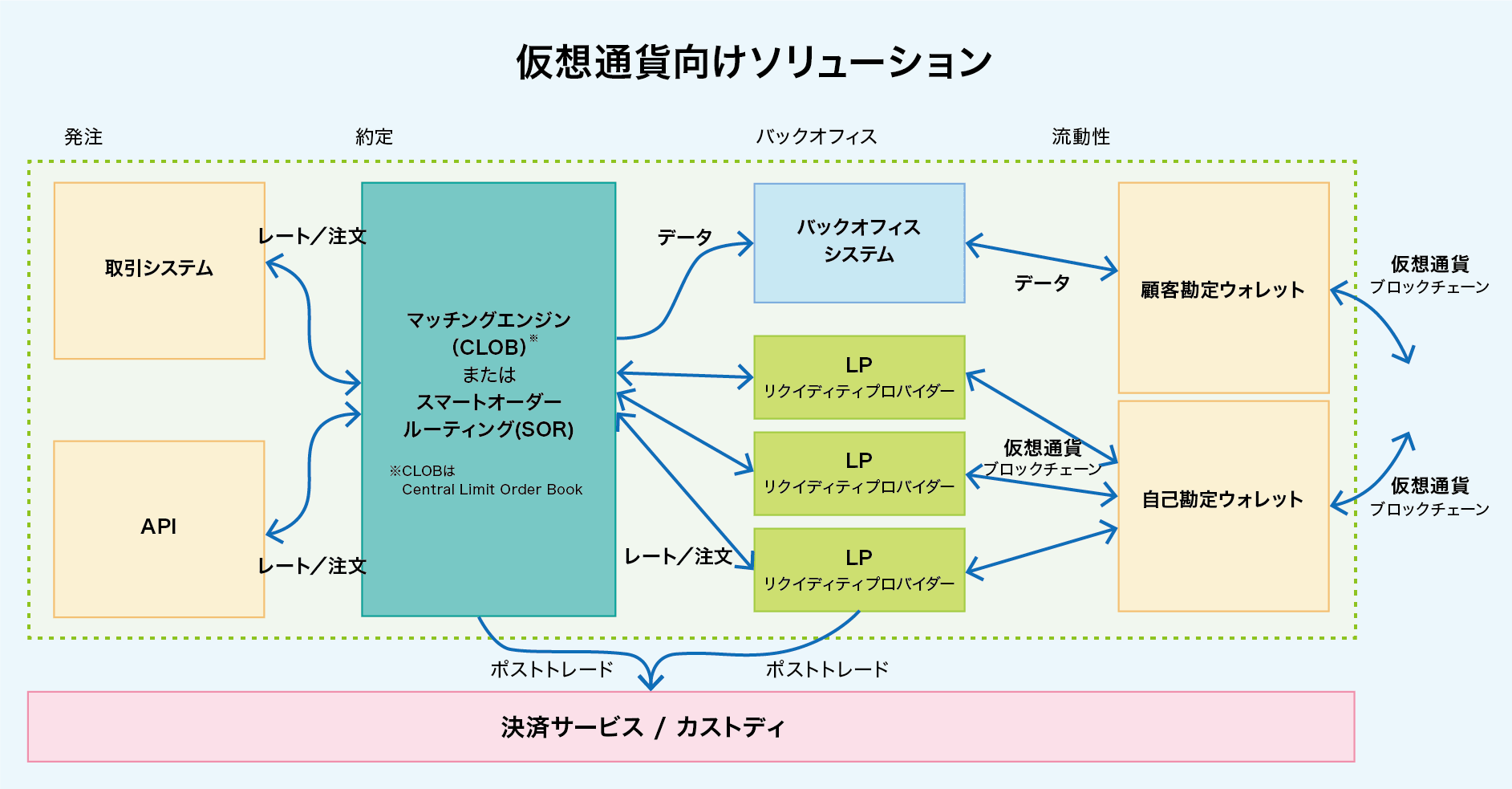 仮想通貨向けソリューション