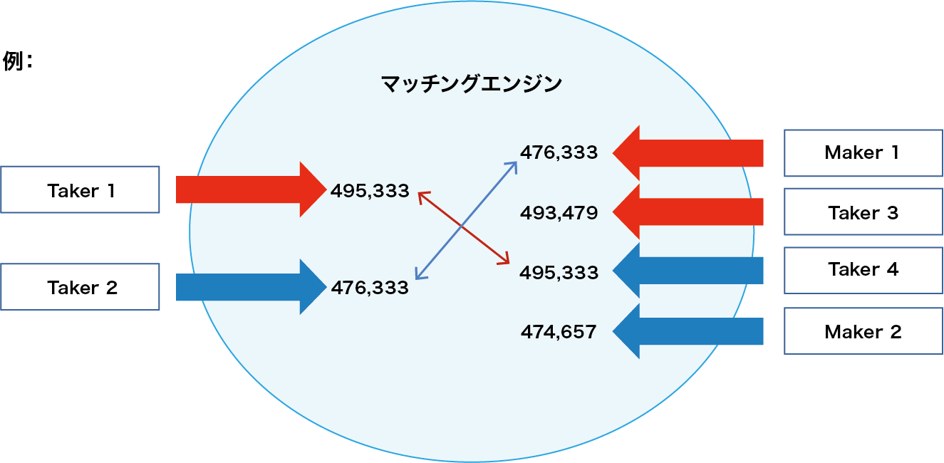 仮想通貨向けソリューション
