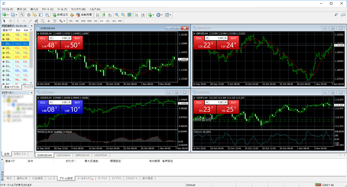 Meta Trader 4取引画面