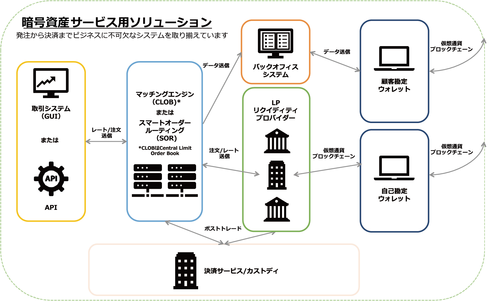 仮想通貨向けソリューション