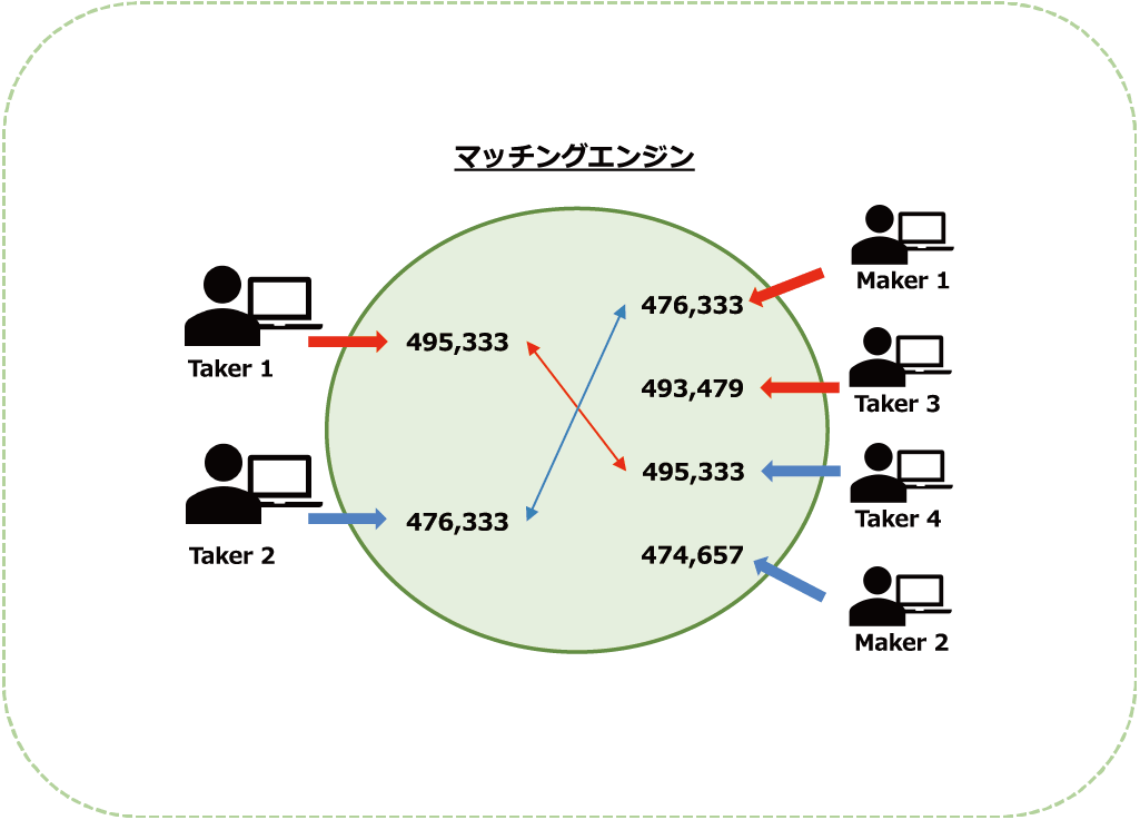 仮想通貨向けソリューション